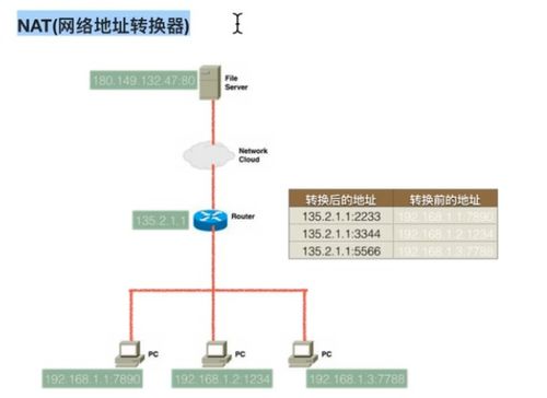 TCP/IP协议 计算机软硬件及网络辅助设备的通信基石