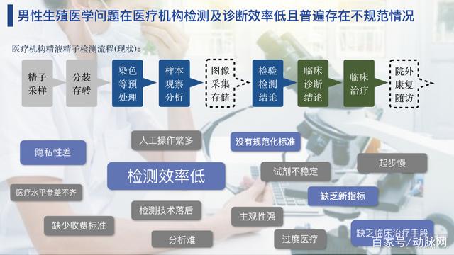 朴华生命:打造男性健康服务闭环,引领中国生殖医学智慧诊疗